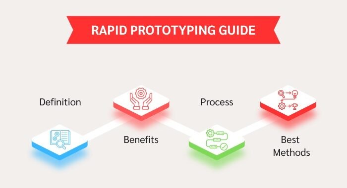 6 Benefits of Using Rapid Prototype Tooling in Manufacturing