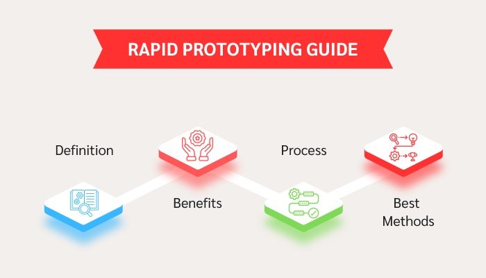 6 Benefits of Using Rapid Prototype Tooling in Manufacturing